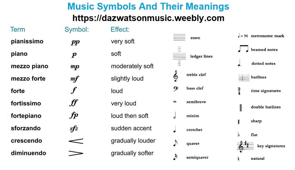 Detail Pictures Of Music Notes And Their Names Nomer 14