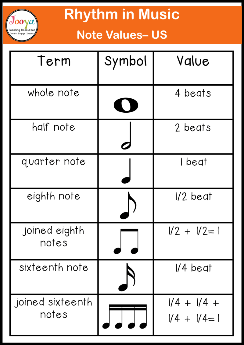 Detail Pictures Of Music Notes And Their Names Nomer 16