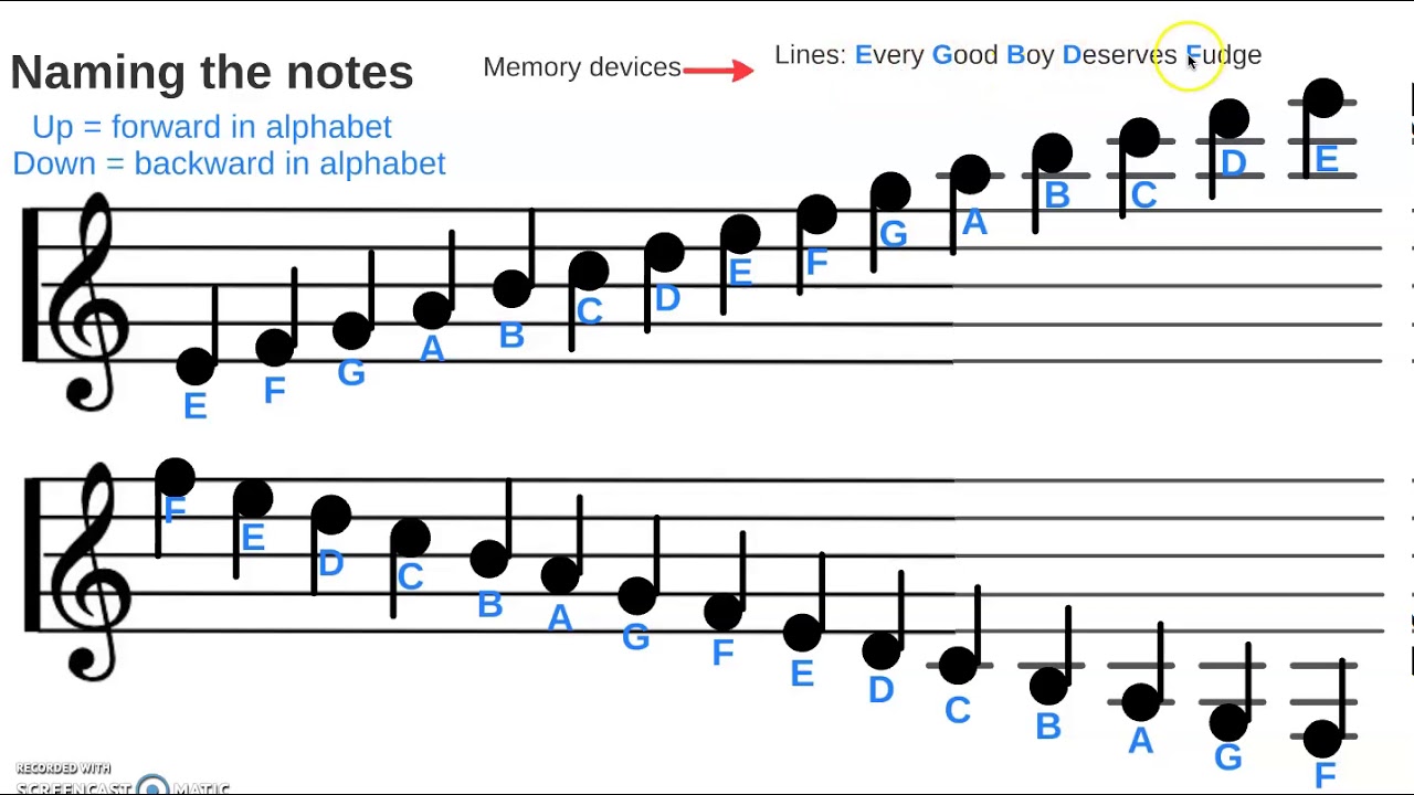 Detail Pictures Of Music Notes And Their Names Nomer 20