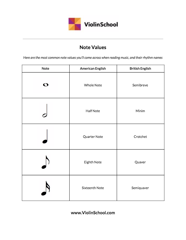 Detail Pictures Of Music Notes And Their Names Nomer 27