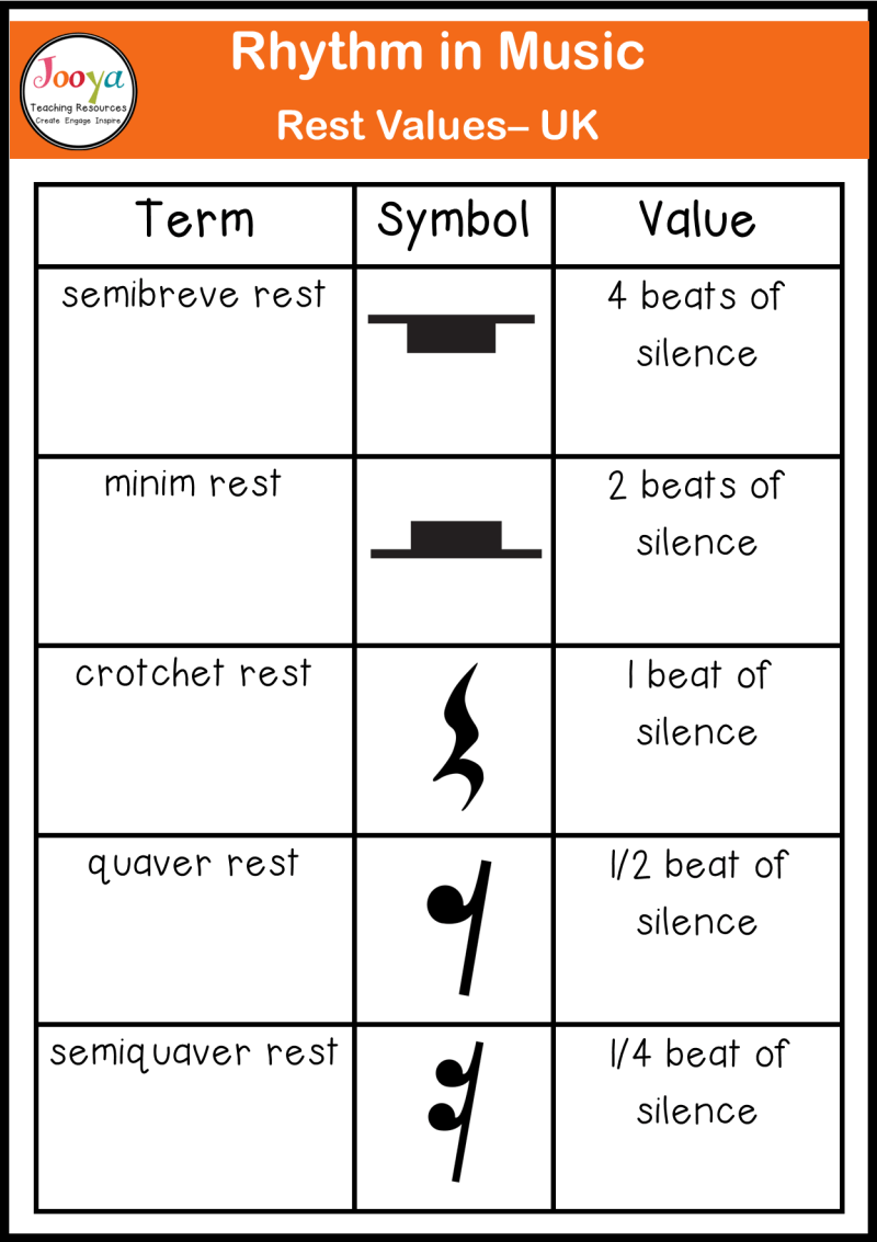 Detail Pictures Of Music Notes And Their Names Nomer 31