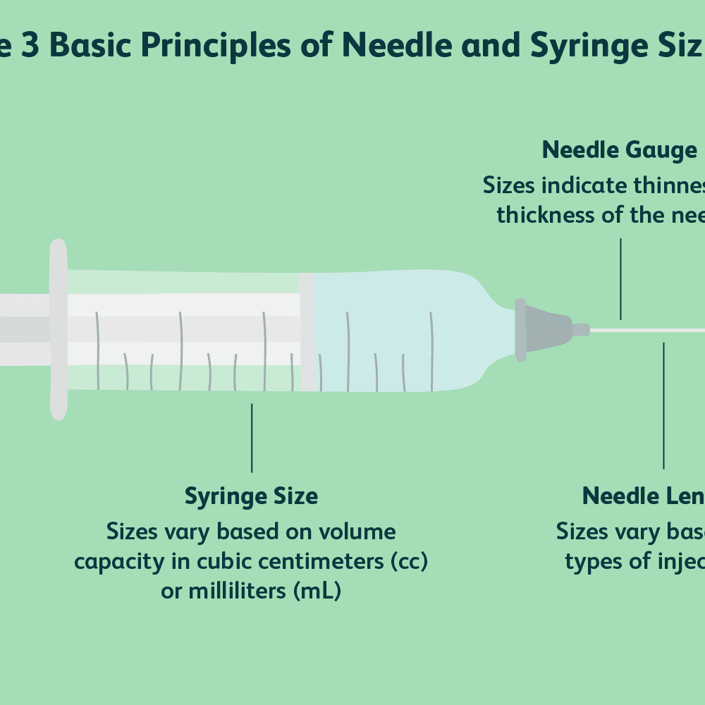 Detail Pictures Of Needles And Syringes Nomer 7