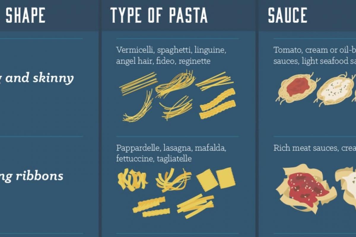 Detail Pictures Of Pasta Types Nomer 23