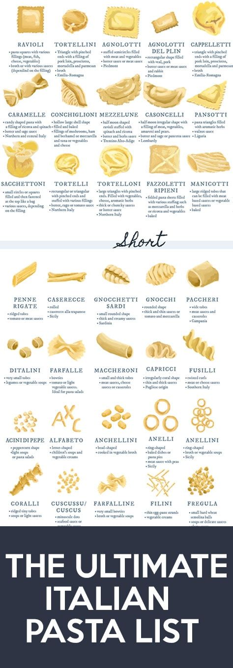 Detail Pictures Of Pasta Types Nomer 35