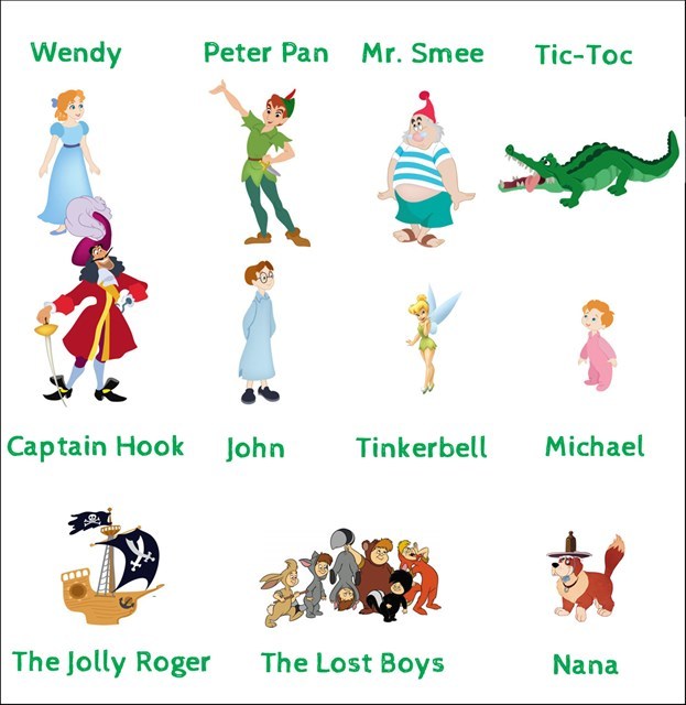 Detail Pictures Of Peter Pan Characters Nomer 5