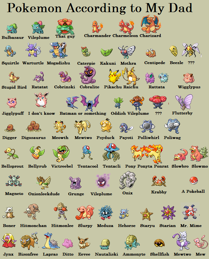 Detail Pictures Of Pokemon Characters With Names Nomer 14