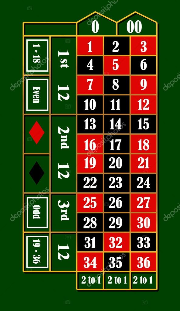 Detail Pictures Of Roulette Tables Nomer 29