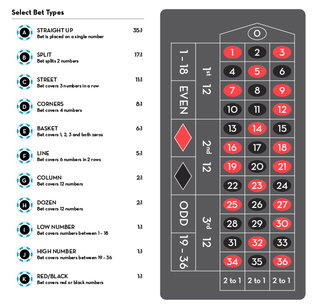 Detail Pictures Of Roulette Tables Nomer 40