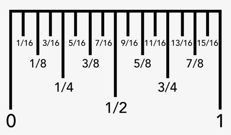 Detail Pictures Of Rulers With Measurements Nomer 28