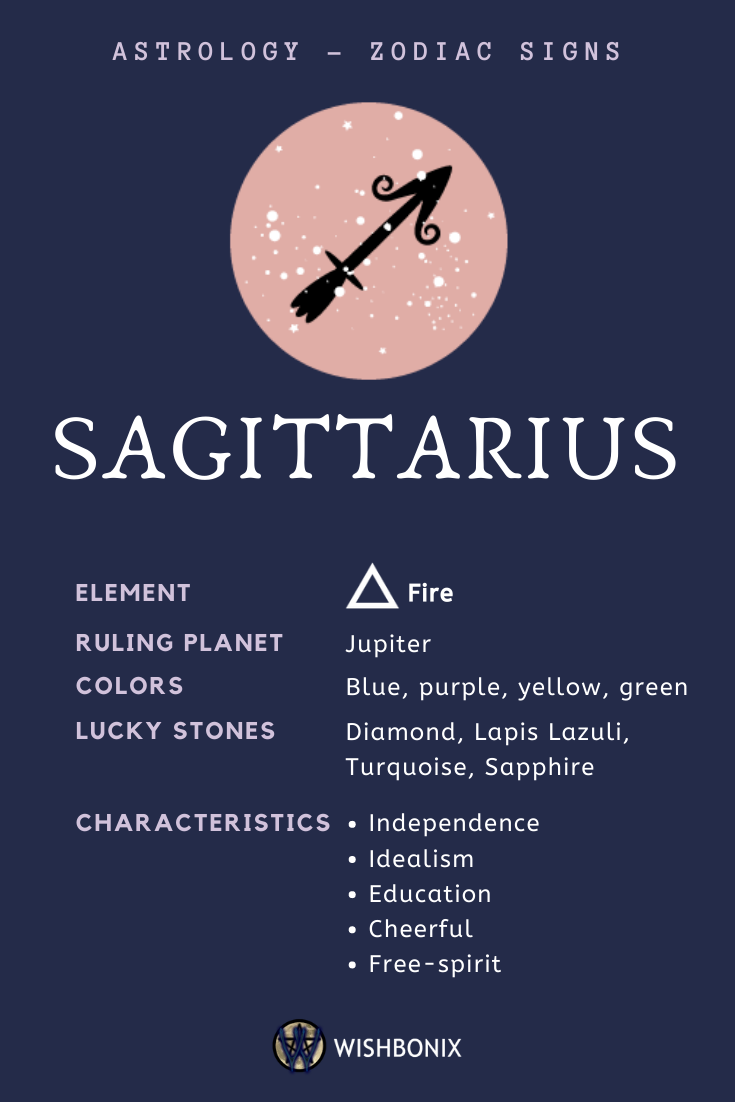 Detail Pictures Of Sagittarius Sign Nomer 4