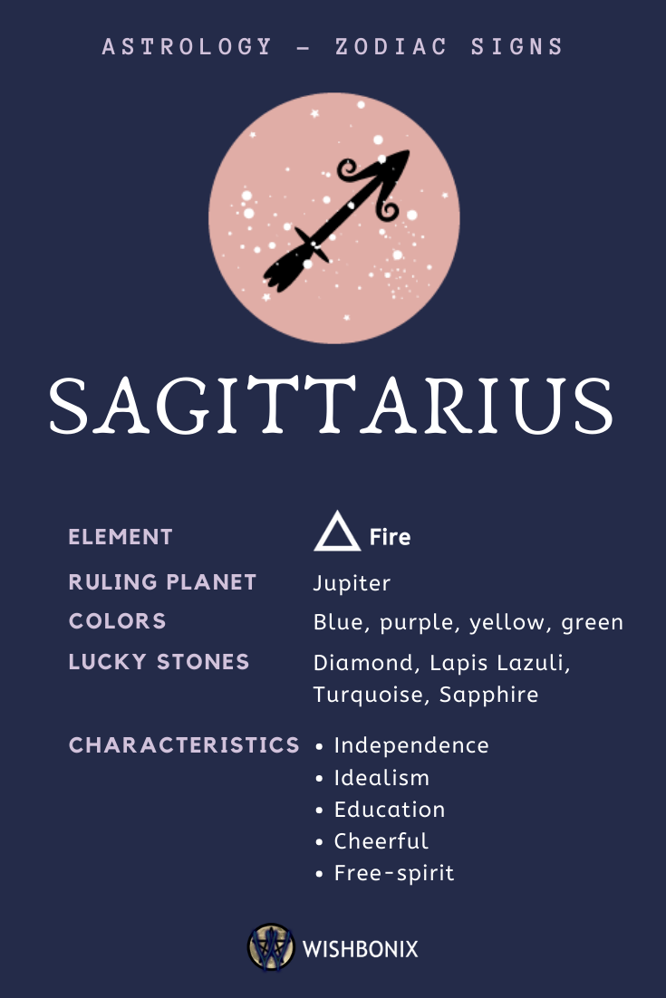Detail Pictures Of Sagittarius Zodiac Sign Nomer 6