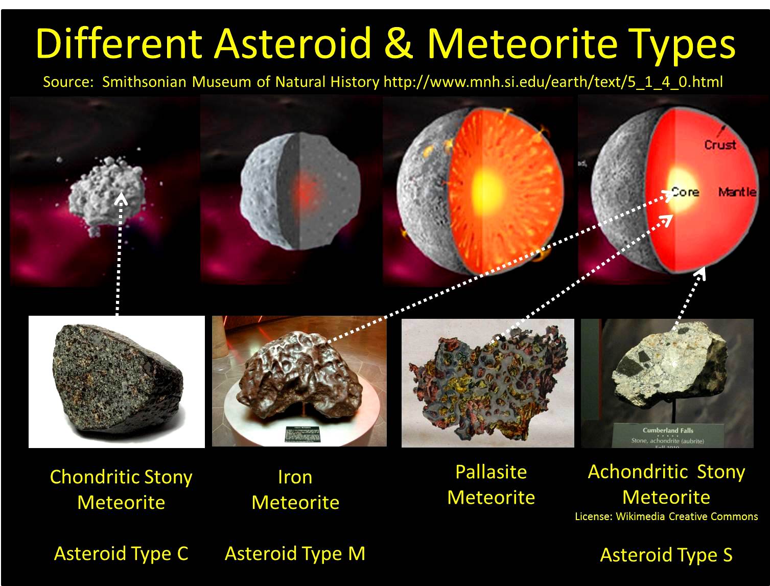 Detail Pictures Of Small Meteorites Nomer 30