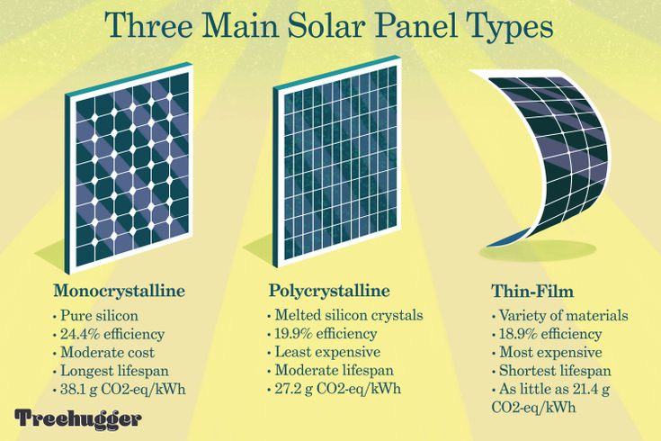 Detail Pictures Of Solar Panels Nomer 23