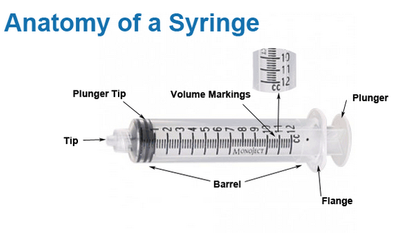 Detail Pictures Of Syringes And Needles Nomer 7