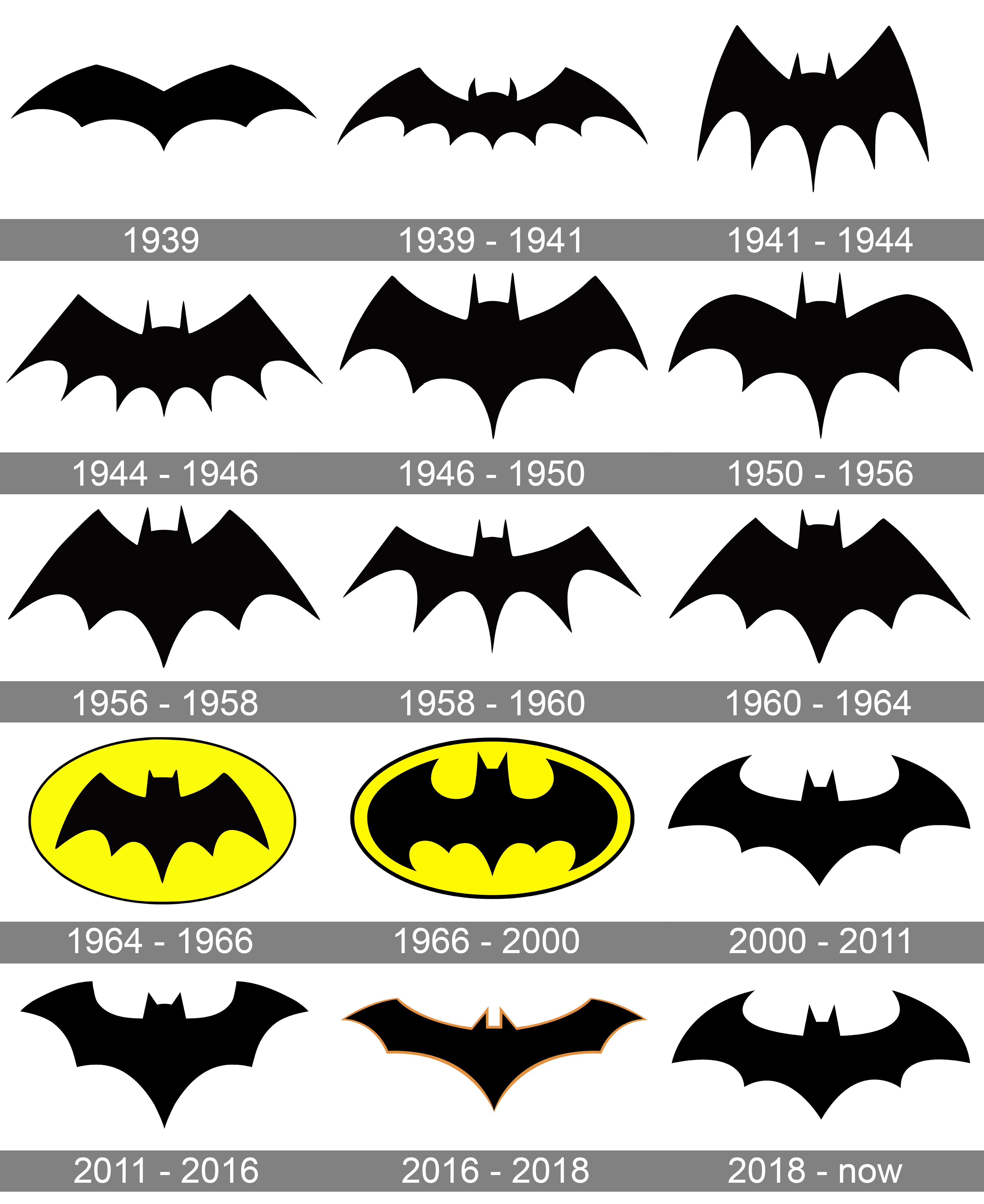 Detail Pictures Of The Batman Logo Nomer 11