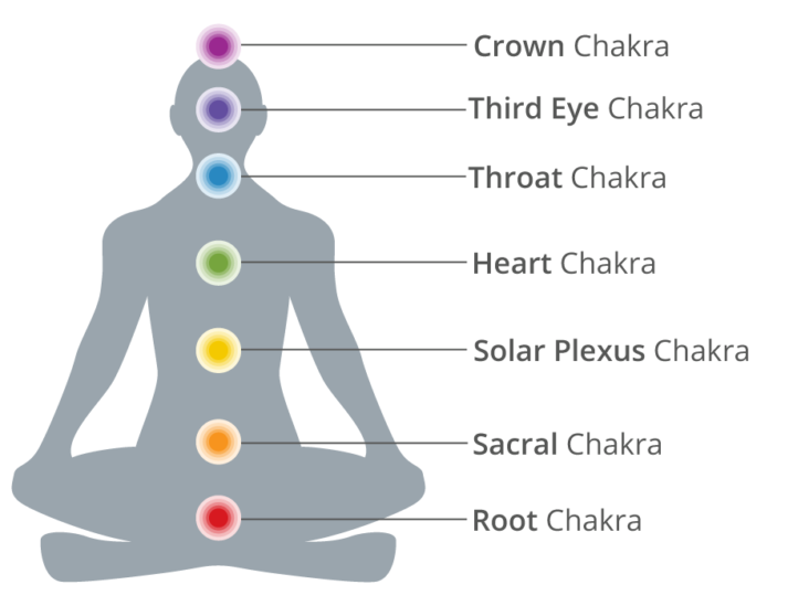 Pictures Of The Chakras - KibrisPDR