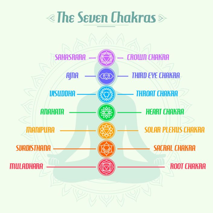 Detail Pictures Of The Chakras Nomer 22