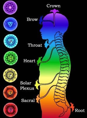 Detail Pictures Of The Chakras Nomer 24