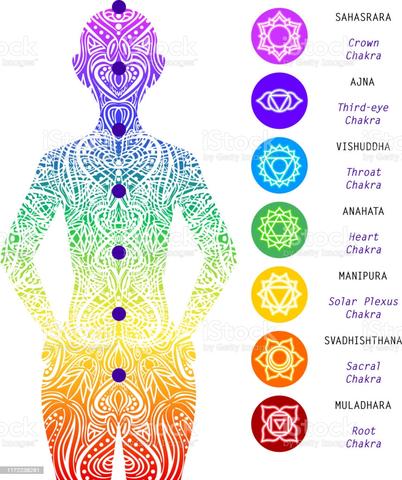 Detail Pictures Of The Chakras Nomer 25