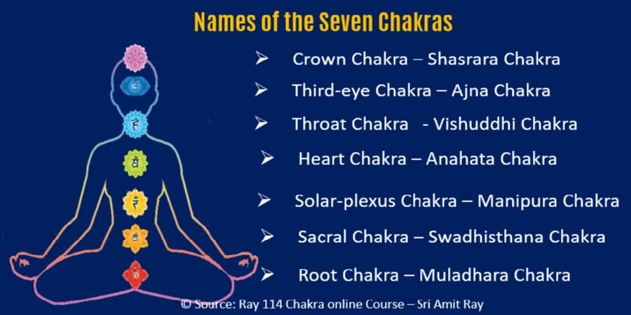 Detail Pictures Of The Chakras Nomer 26