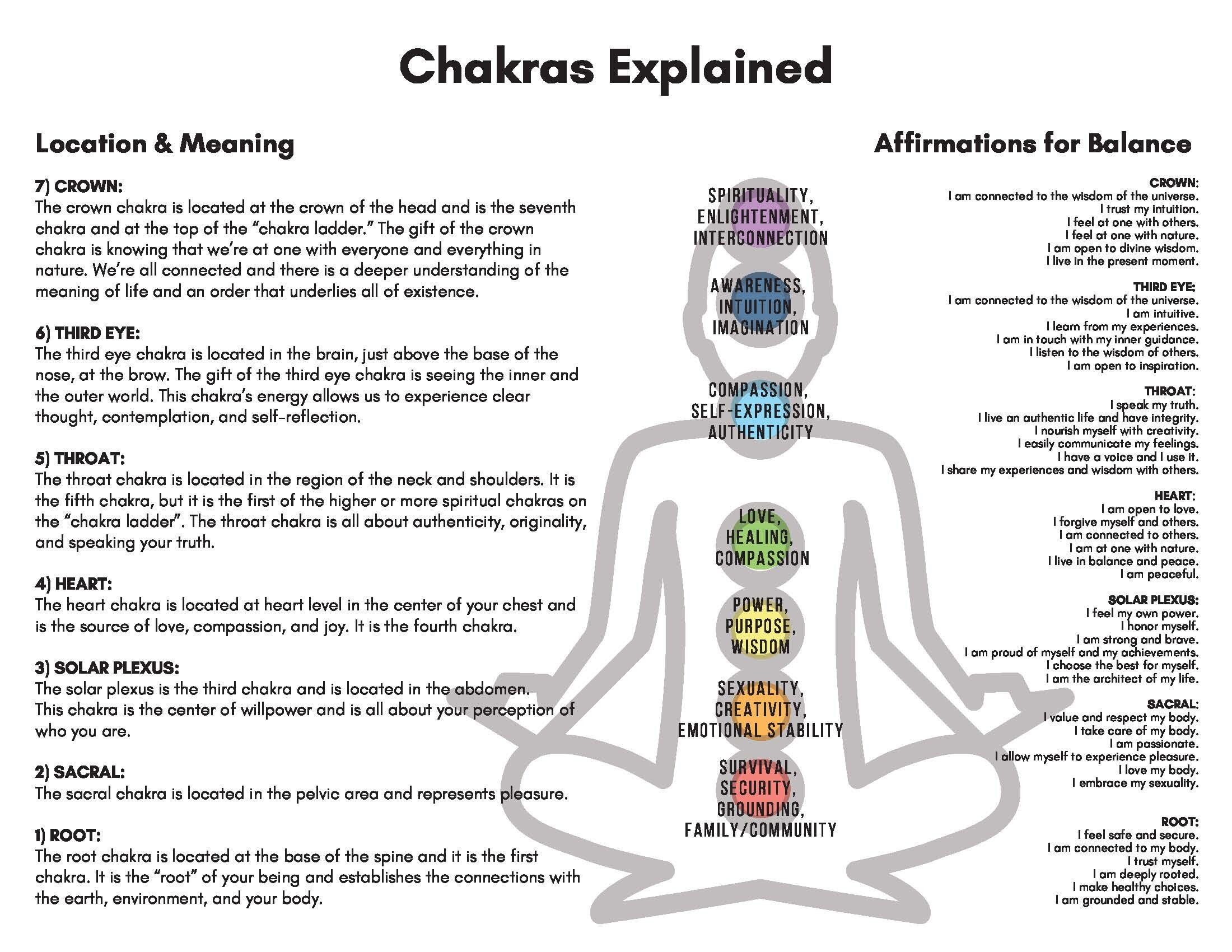 Detail Pictures Of The Chakras Nomer 28