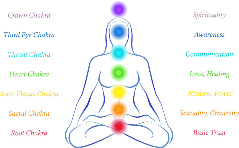 Detail Pictures Of The Chakras Nomer 29