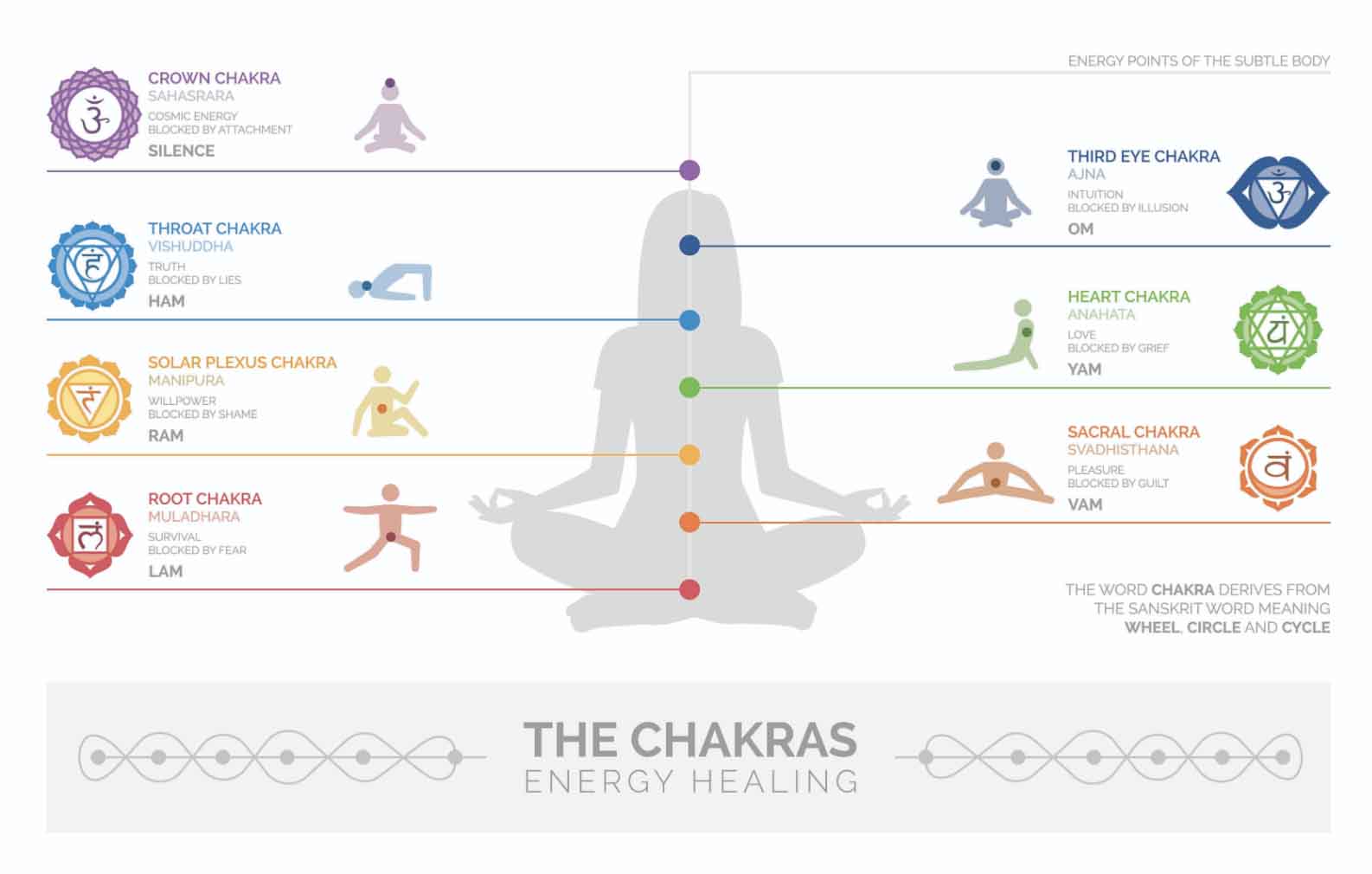 Detail Pictures Of The Chakras Nomer 38