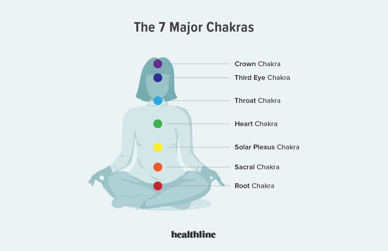 Detail Pictures Of The Chakras Nomer 47