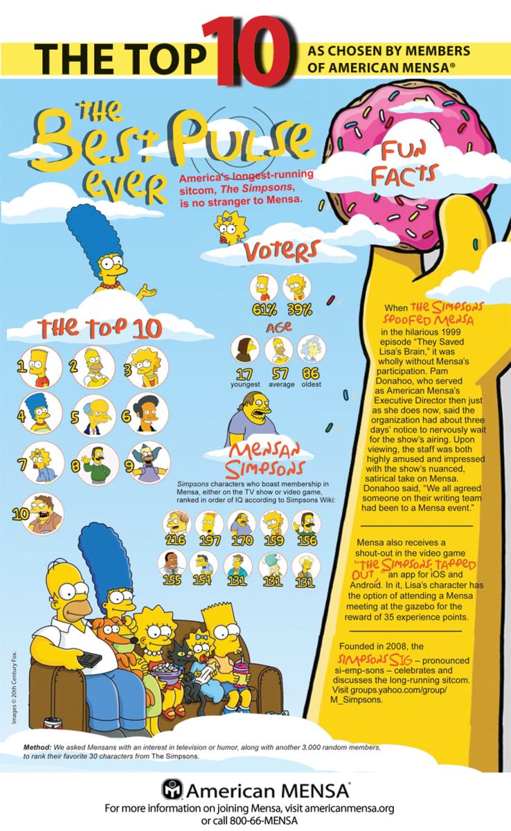 Detail Pictures Of The Simpsons Characters Nomer 35