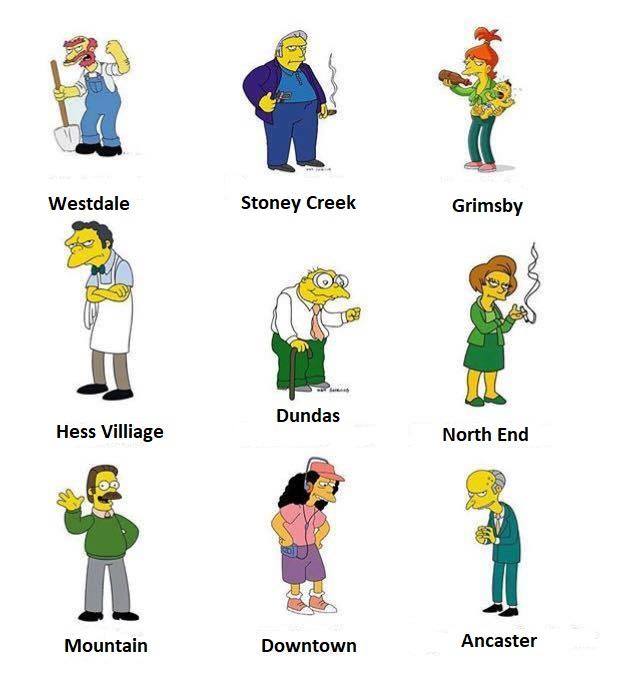 Detail Pictures Of The Simpsons Characters Nomer 41