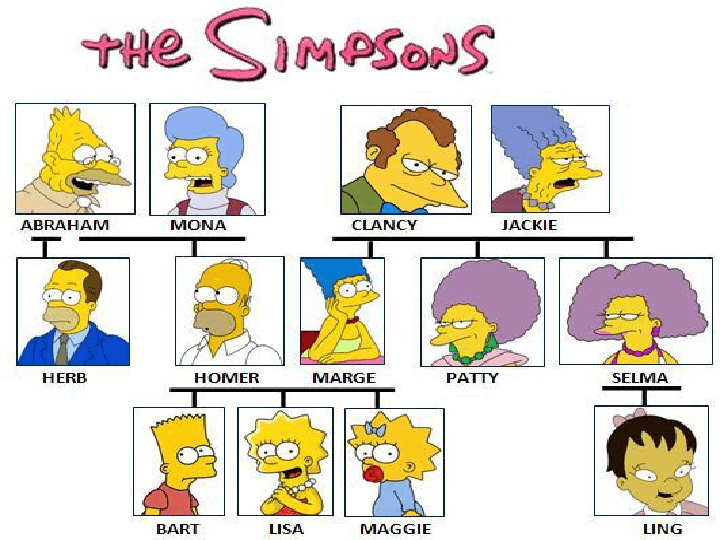 Detail Pictures Of The Simpsons Family Nomer 20