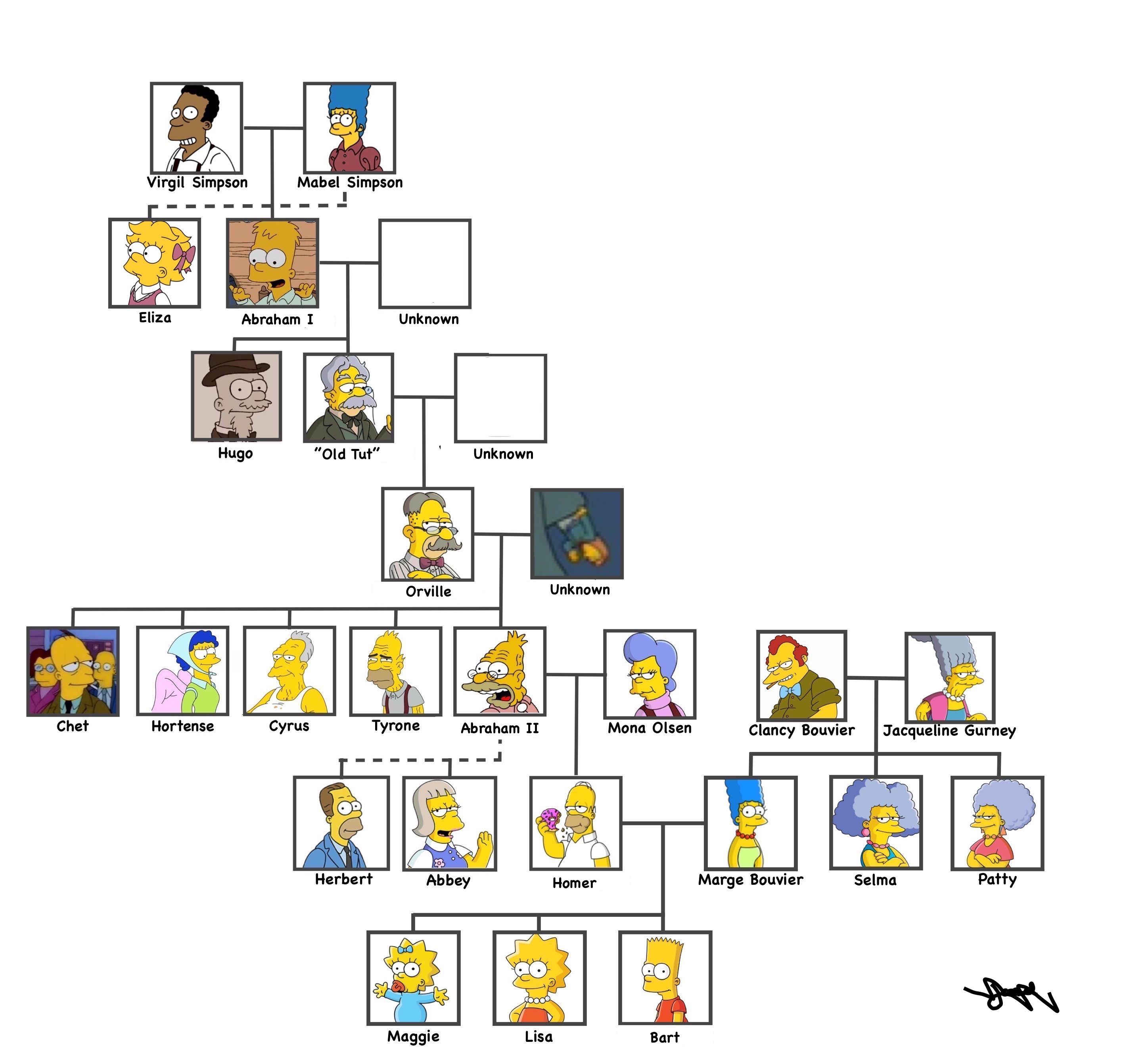 Detail Pictures Of The Simpsons Family Nomer 54