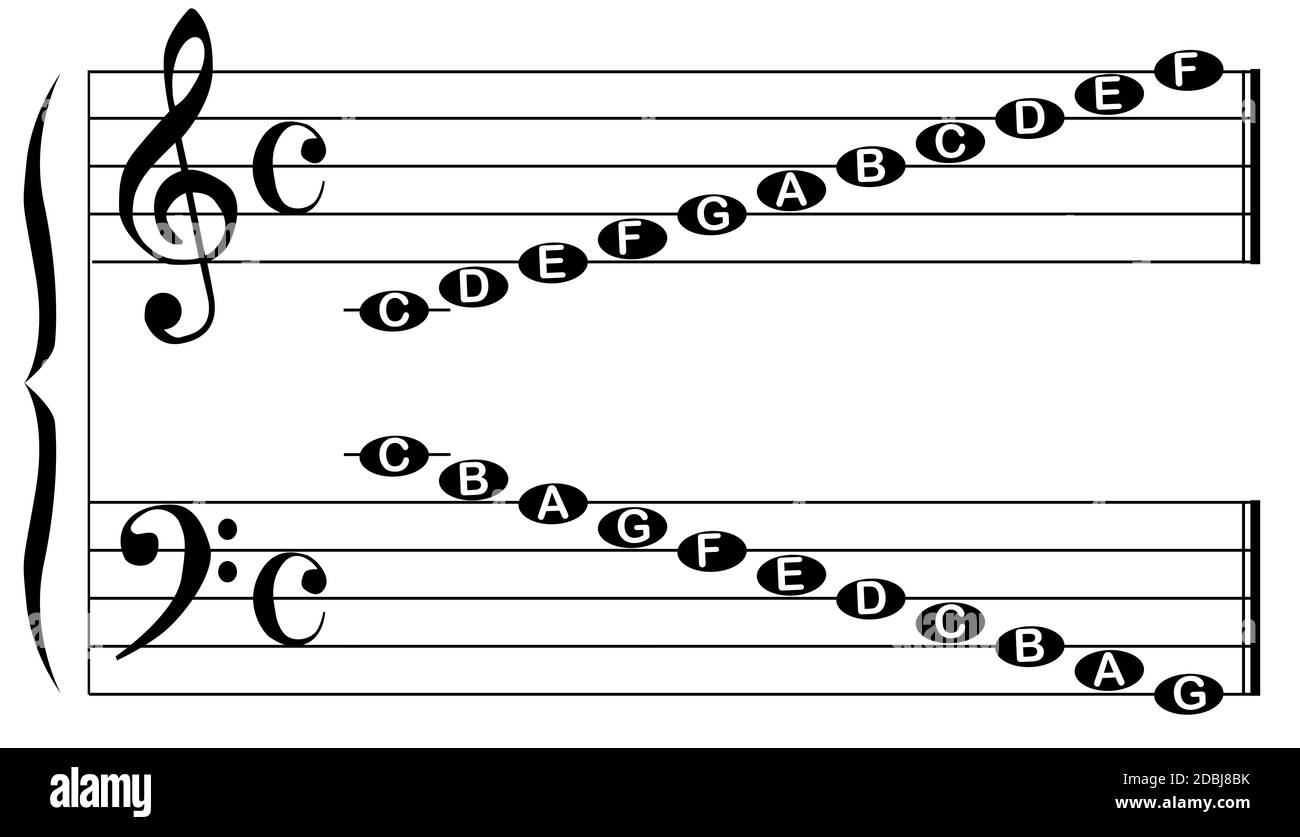 Detail Pictures Of Treble Cleff Nomer 54