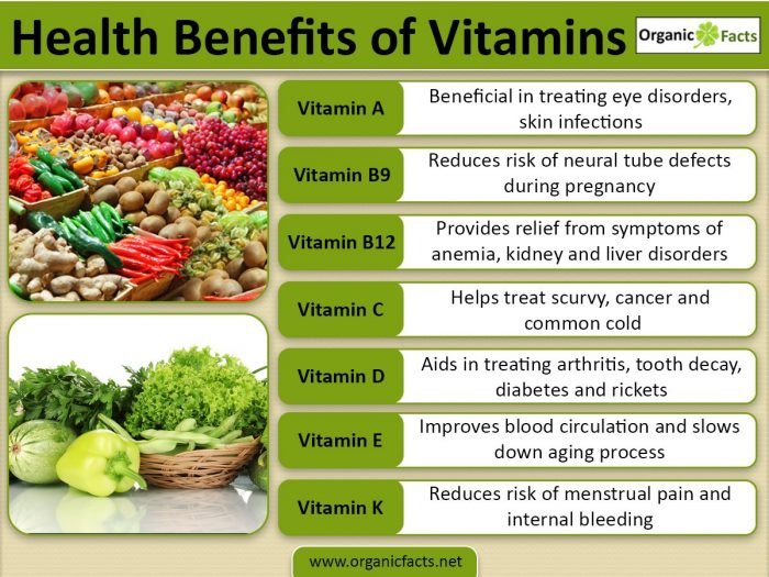 Detail Pictures Of Vitamins A Nomer 21