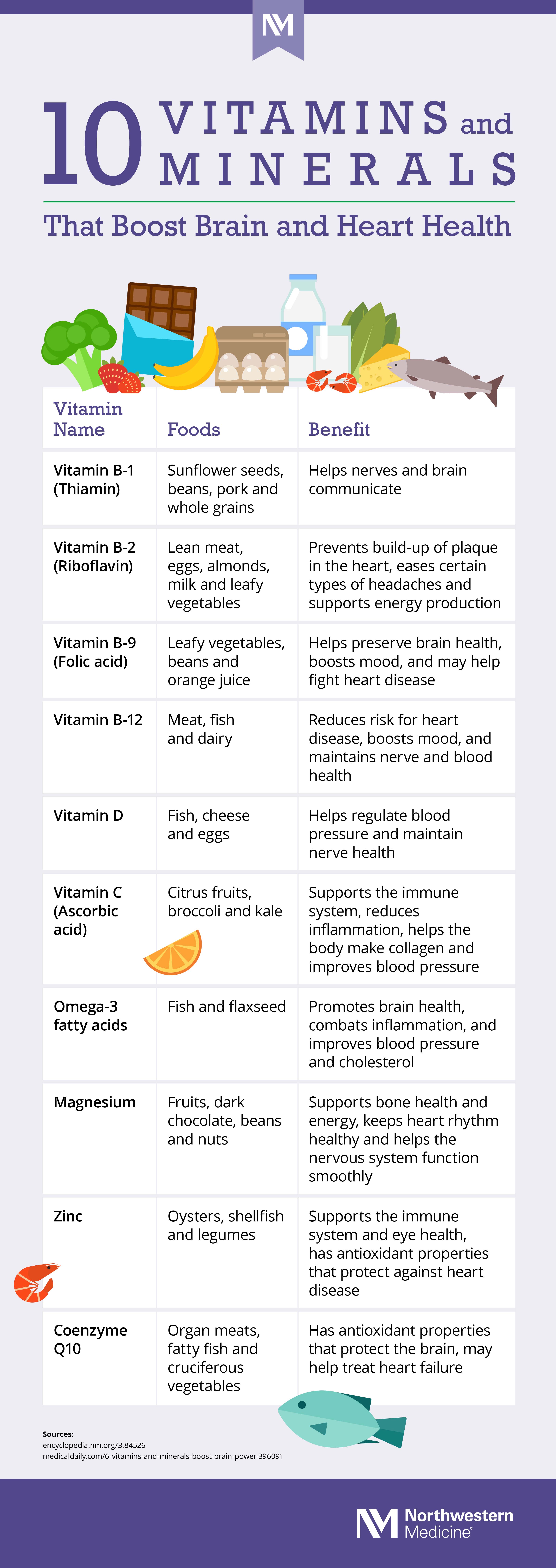 Detail Pictures Of Vitamins A Nomer 52