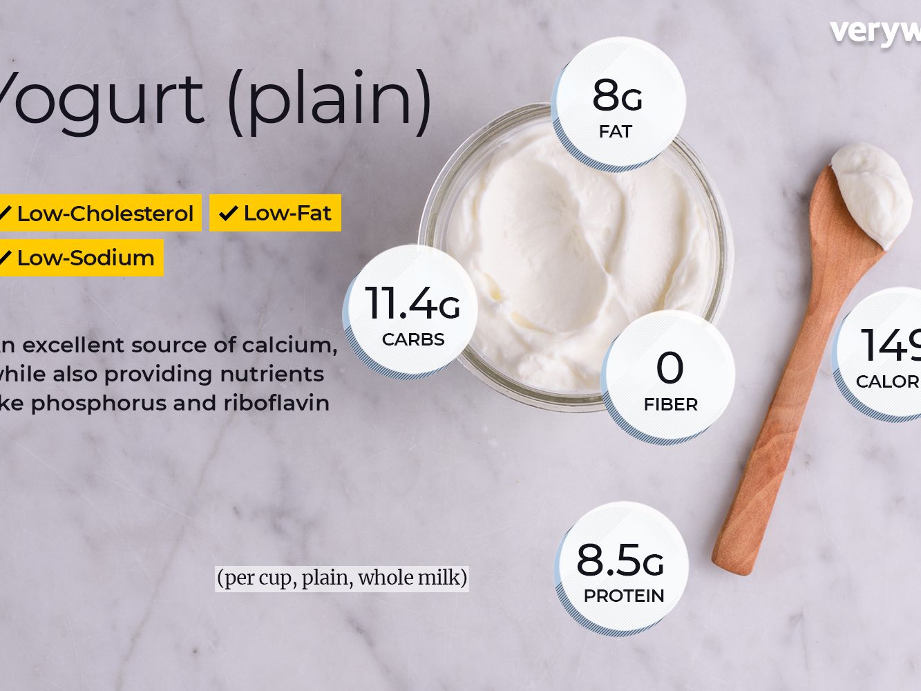 Detail Pictures Of Yogurt Nomer 52