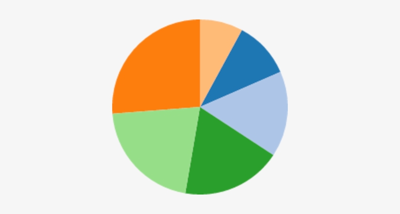 Detail Pie Chart Png Nomer 2