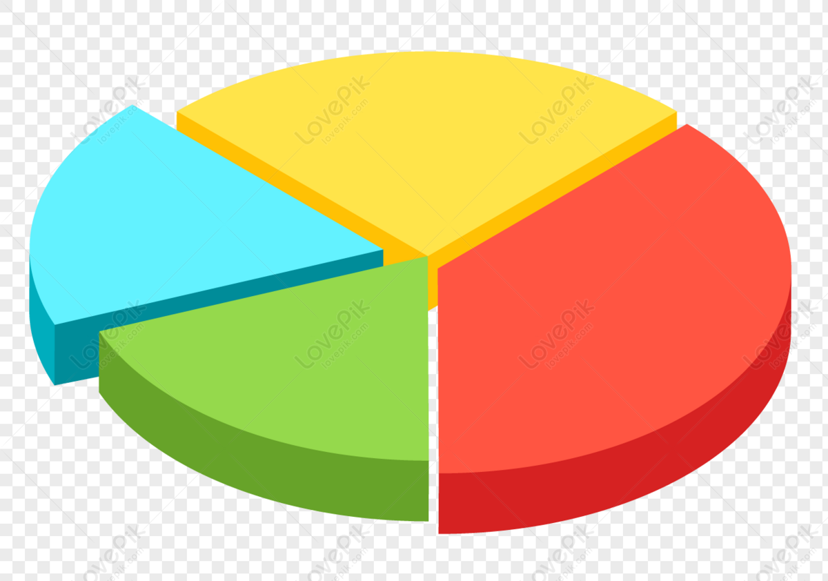 Detail Pie Chart Png Nomer 12