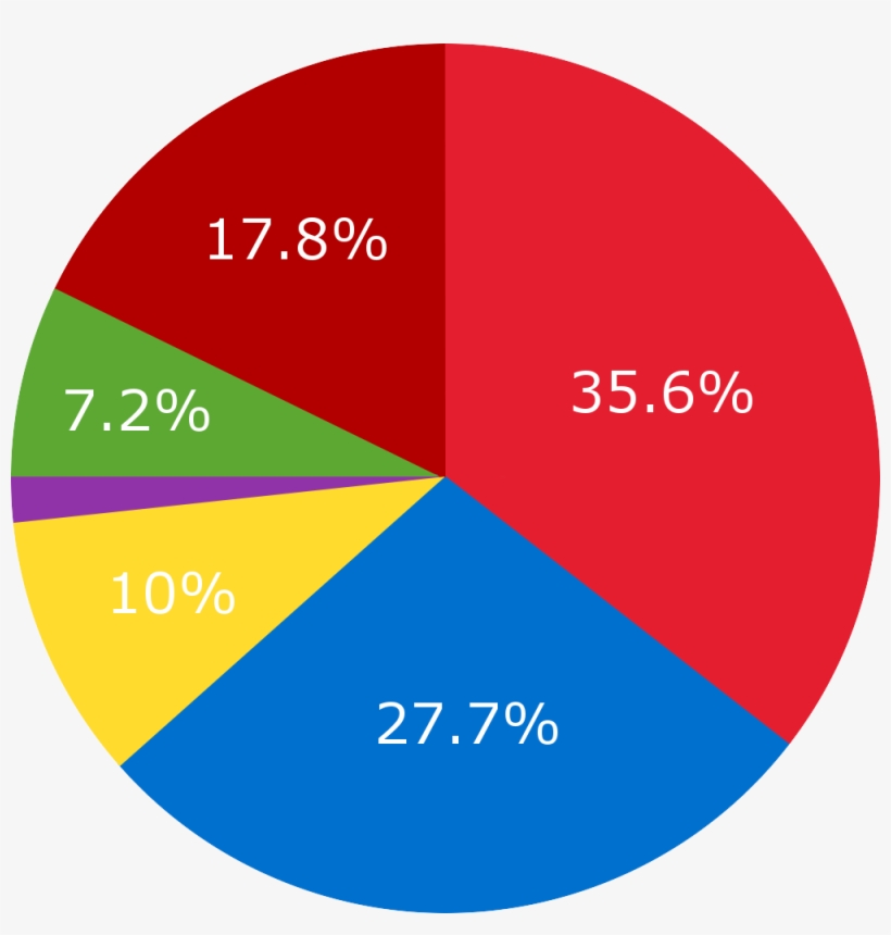 Detail Pie Chart Png Nomer 14