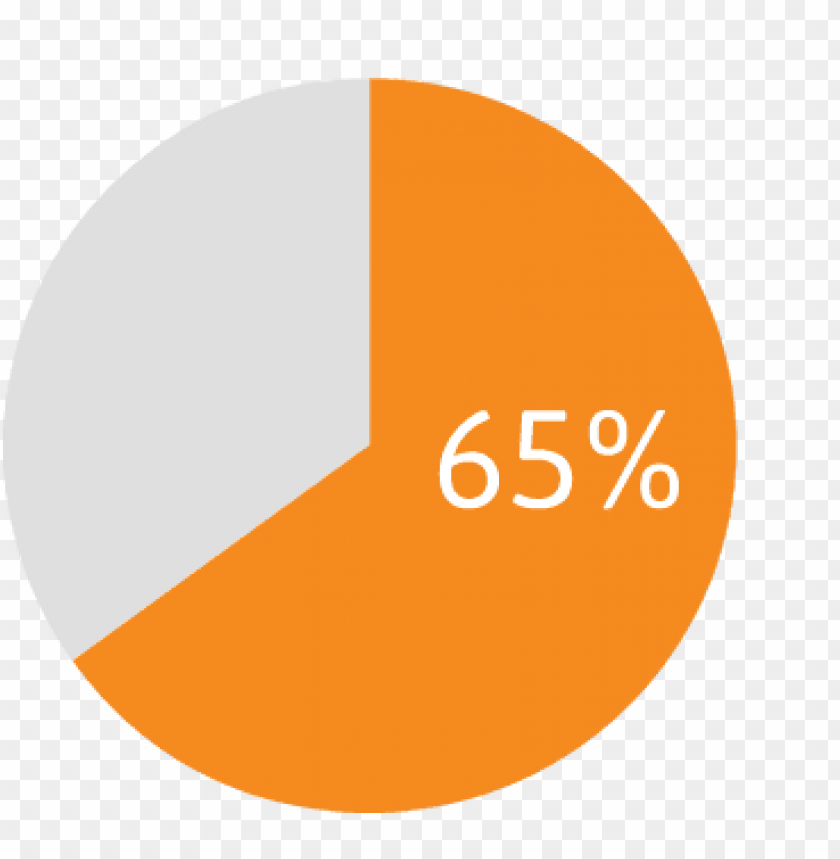 Detail Pie Chart Png Nomer 19