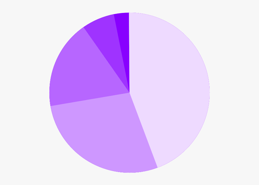 Detail Pie Chart Png Nomer 22