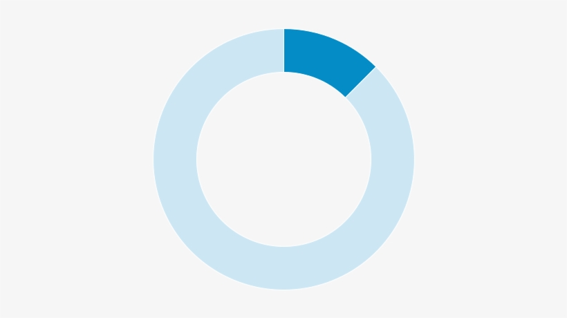 Detail Pie Chart Png Nomer 23