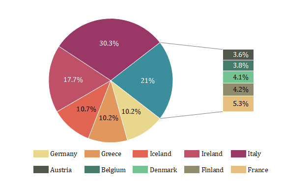 Detail Pie Chart Png Nomer 24