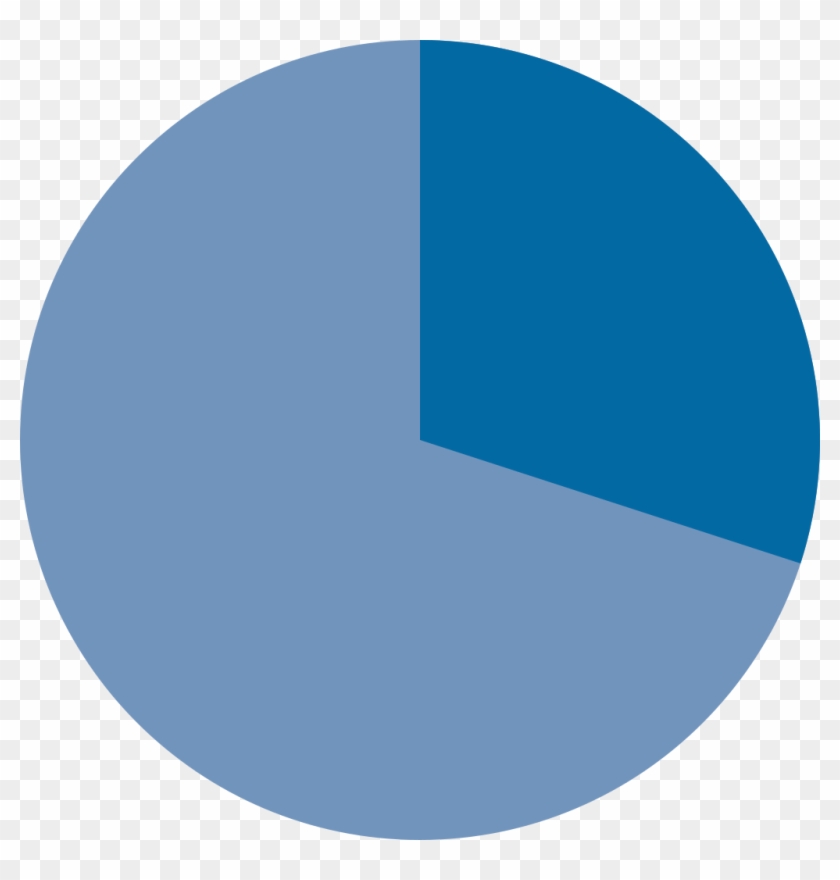 Detail Pie Chart Png Nomer 27