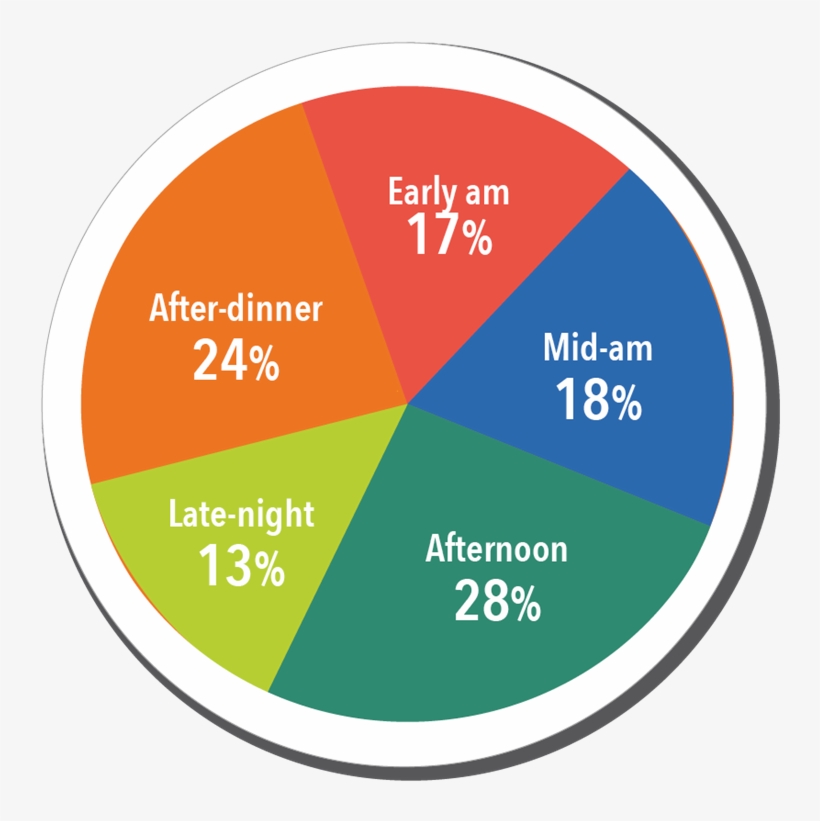 Detail Pie Chart Png Nomer 29