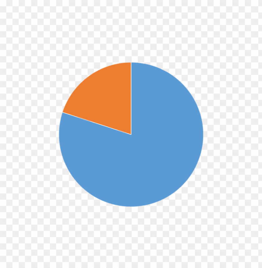 Detail Pie Chart Png Nomer 3