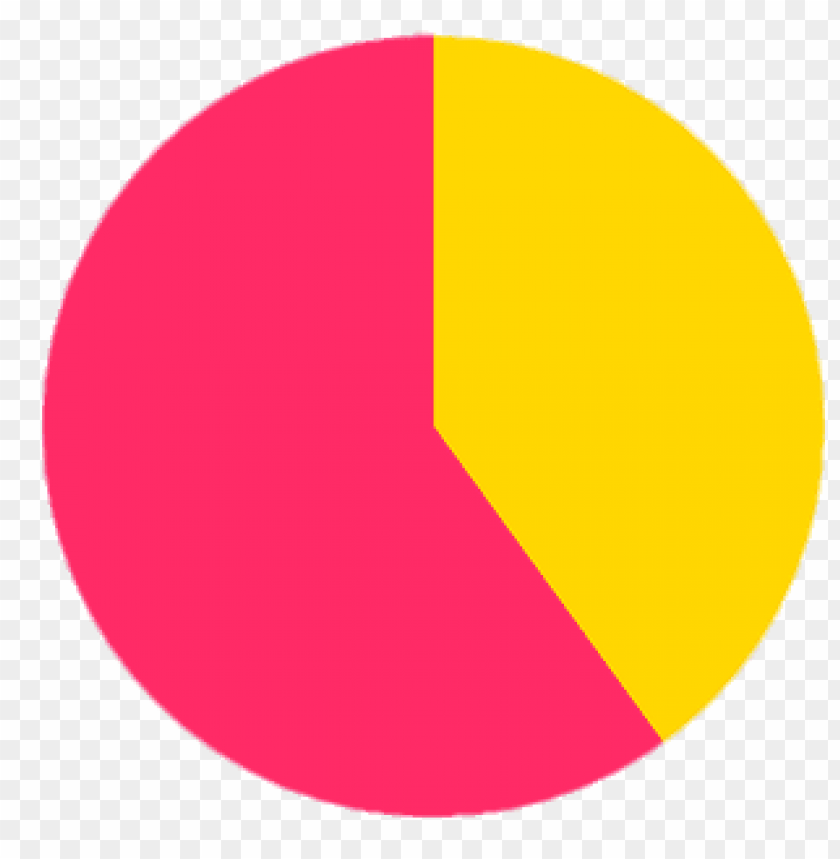 Detail Pie Chart Png Nomer 6