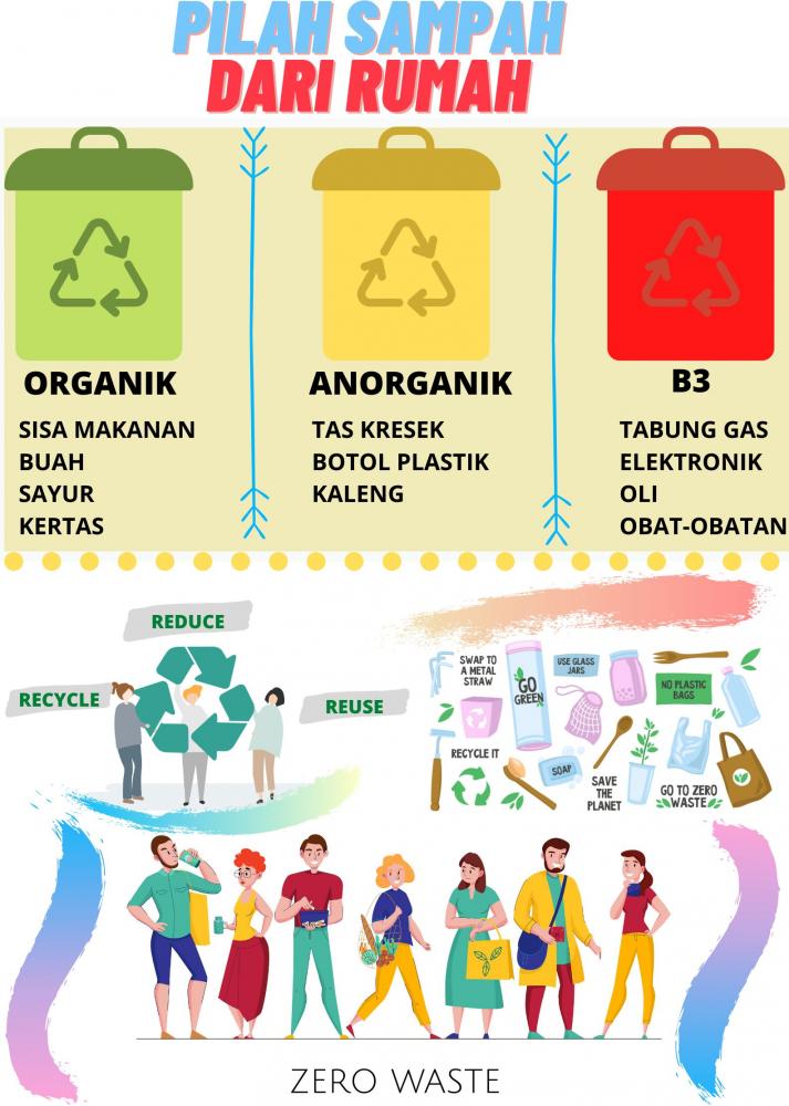 Detail Pilah Sampah Dari Rumah Nomer 11