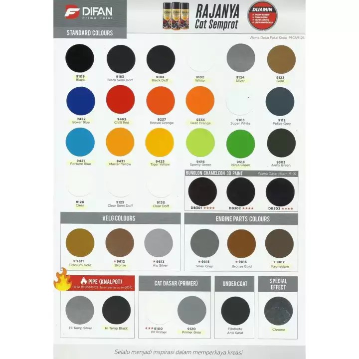 Detail Pilihan Warna Cat Samurai Nomer 24