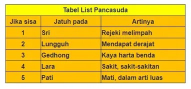 Detail Pindah Rumah Hari Jumat Legi Nomer 37